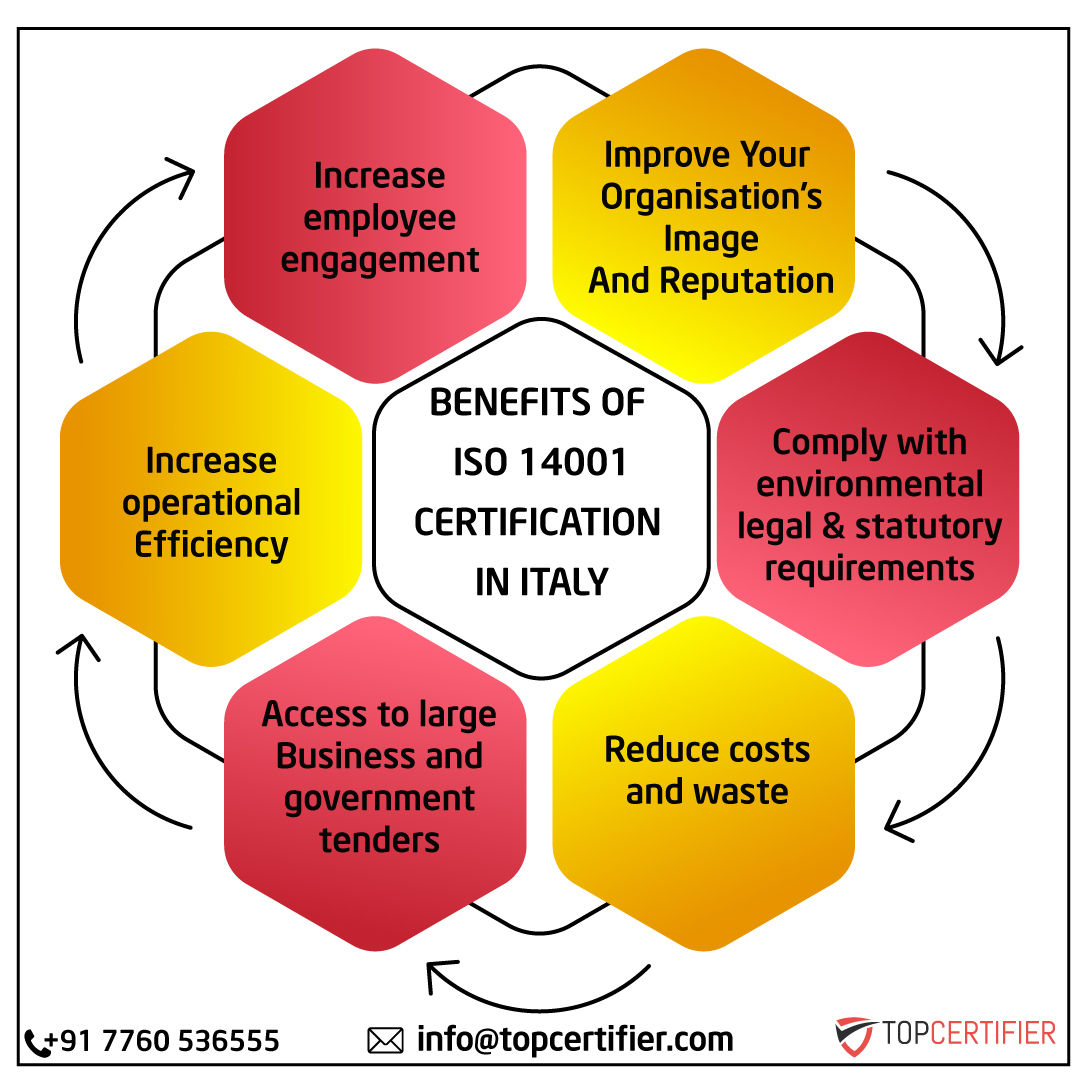 iso 14001 certification in Italy