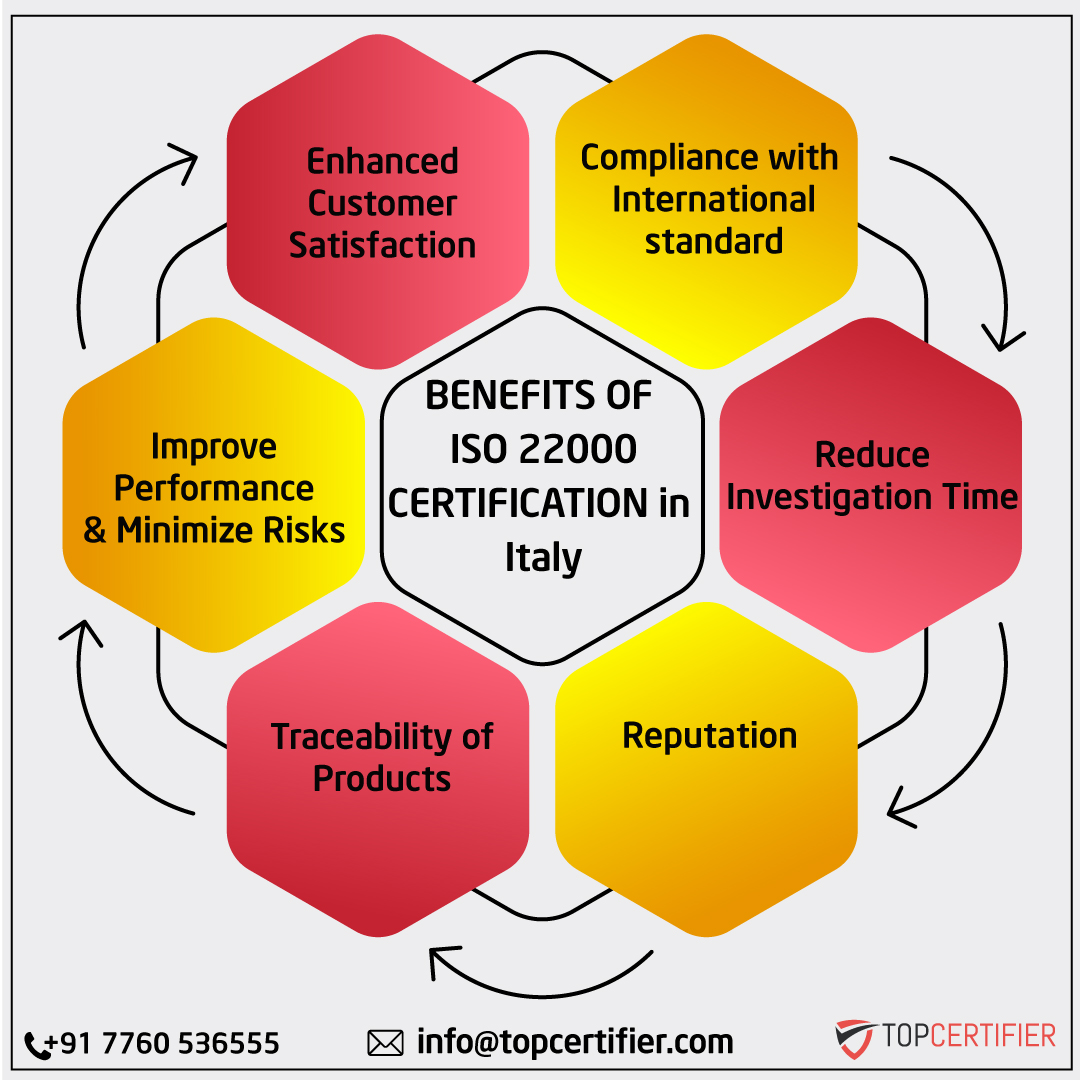 iso 22000 certification in Italy