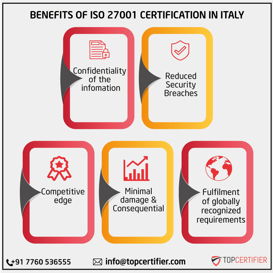27001 in Italy