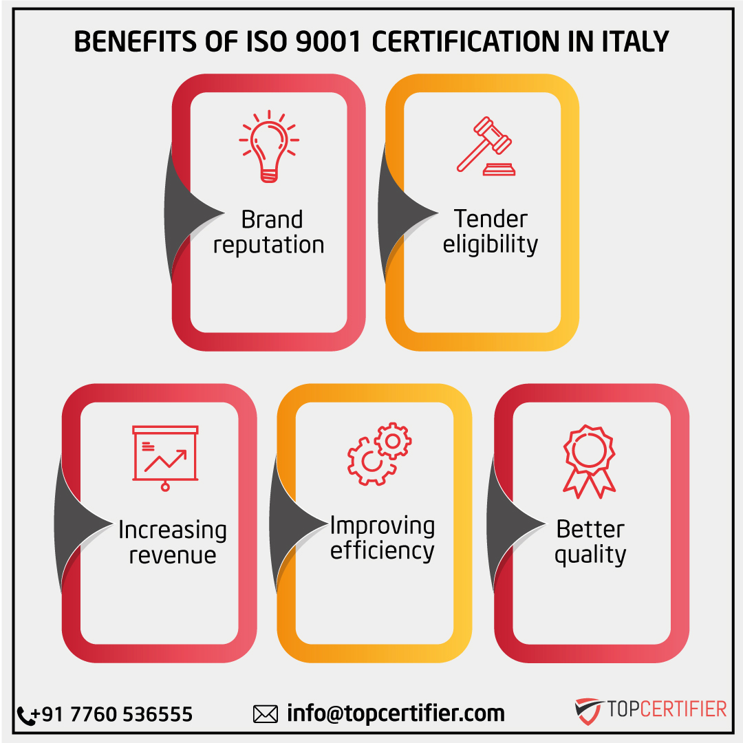 iso 9001 certification in Italy