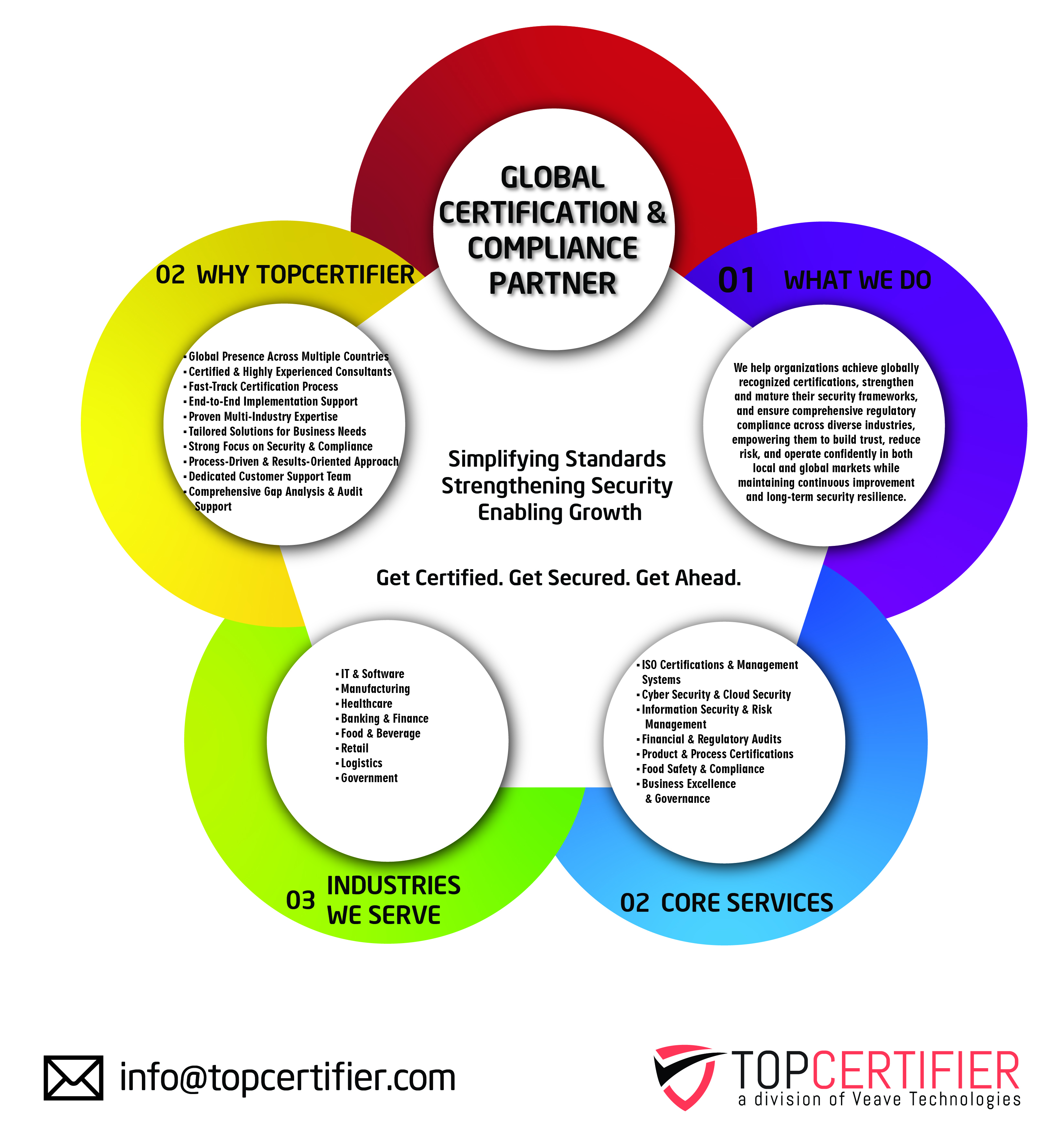 ISO 9001 certification in Venice