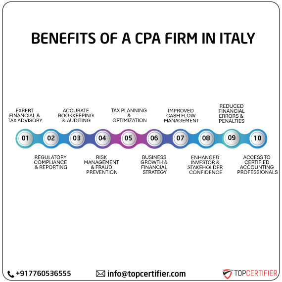 cpa audit service in italy
