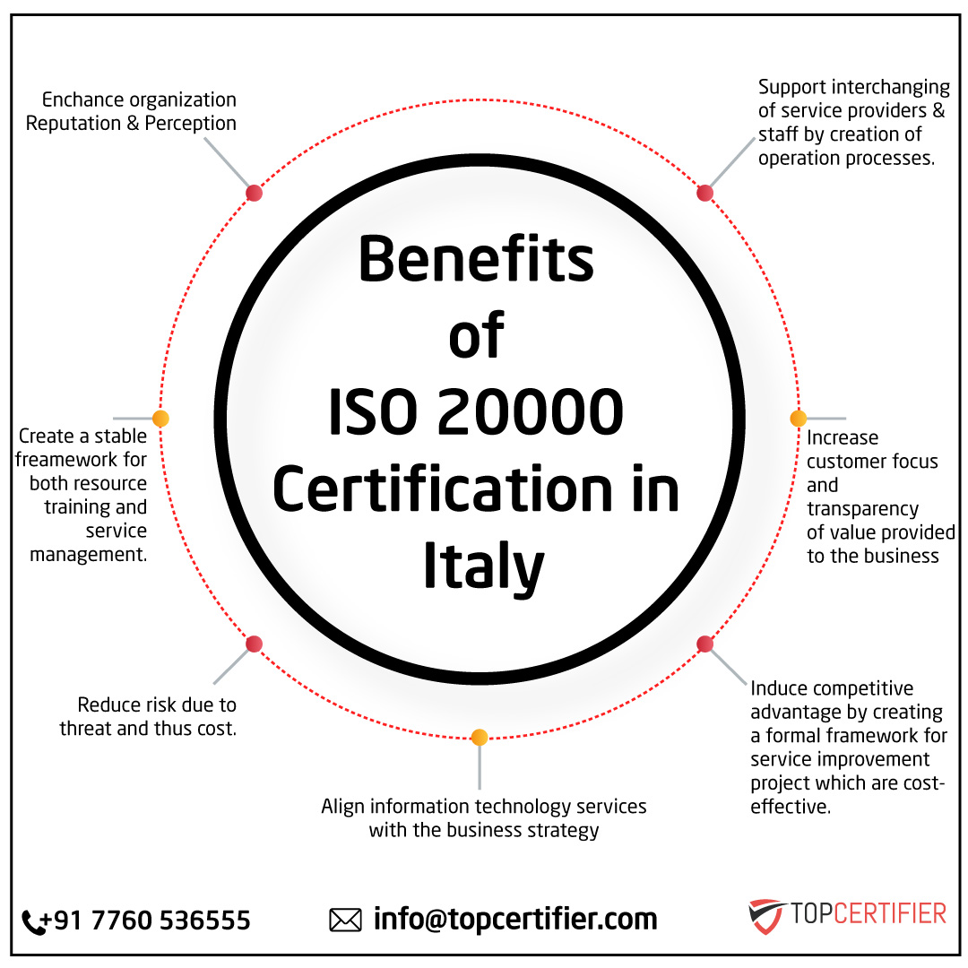 iso 45001 certification in Italy