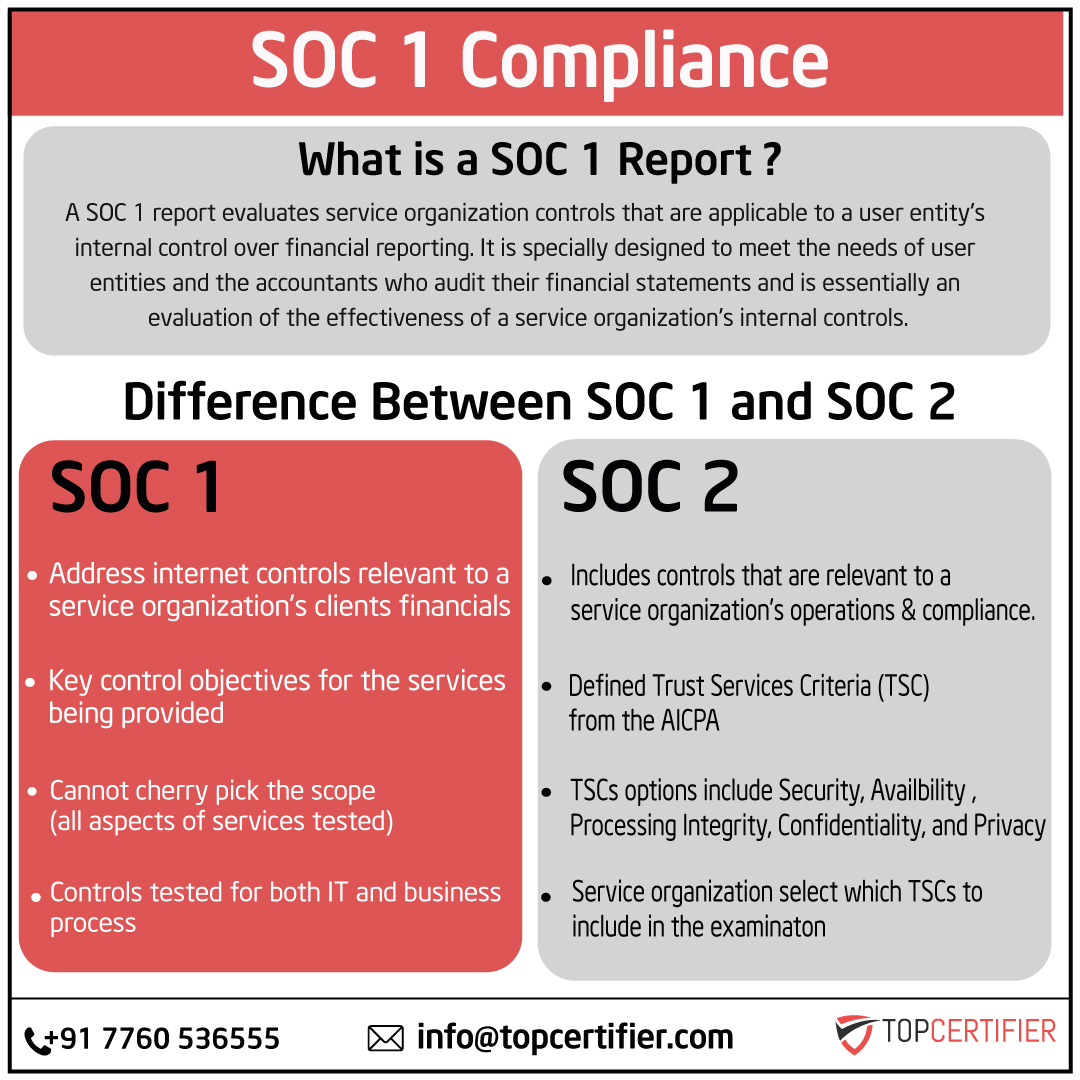 PCI DSScertification in Italy