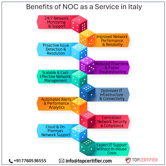 noc as a service in italy