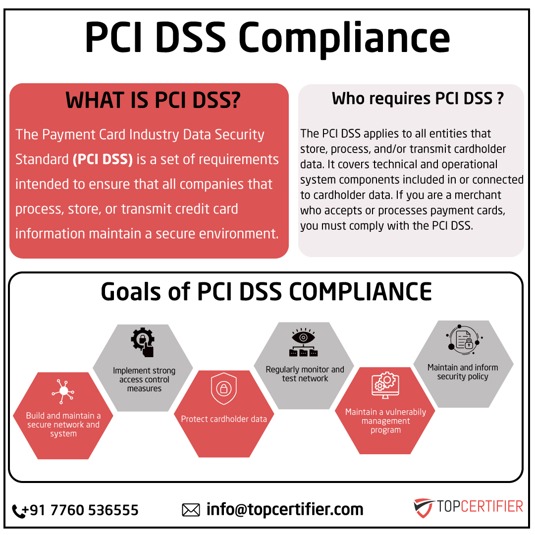 pcidss-certification in Italy