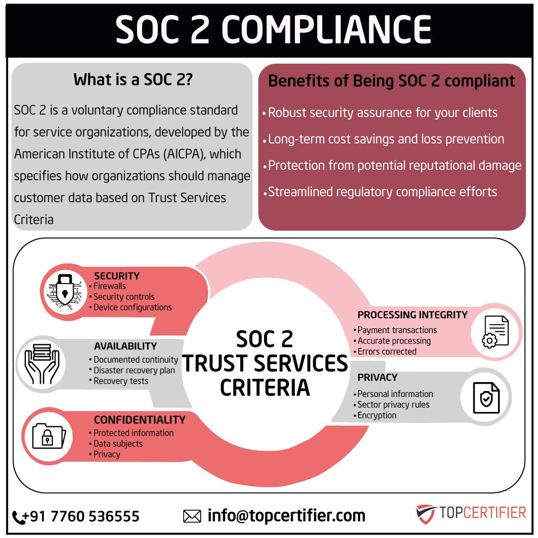 soc-2-certification in Italy