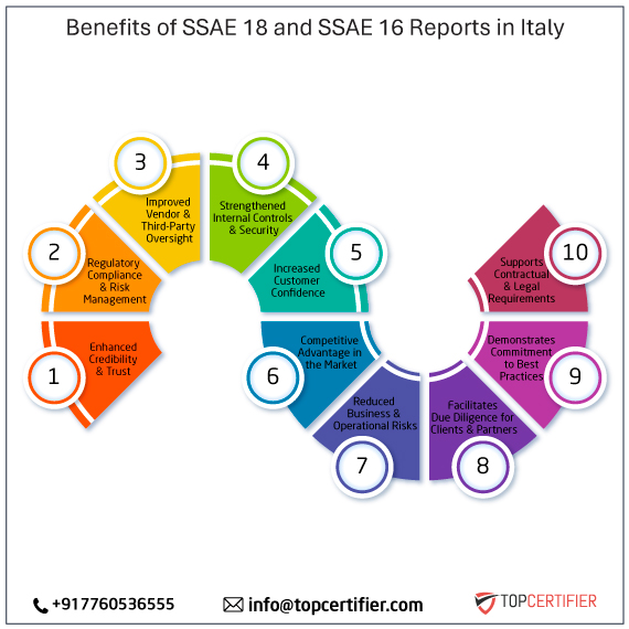 SSAE 18 and SSAE 16 report in italy