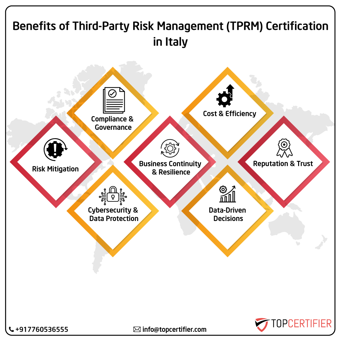 iso Tprm certification in italy
