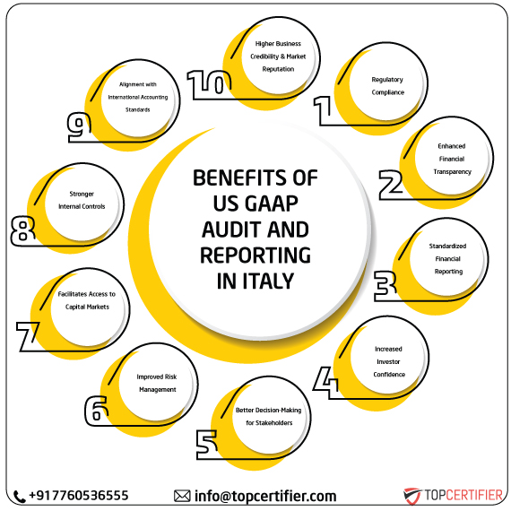 US GAAP in italy